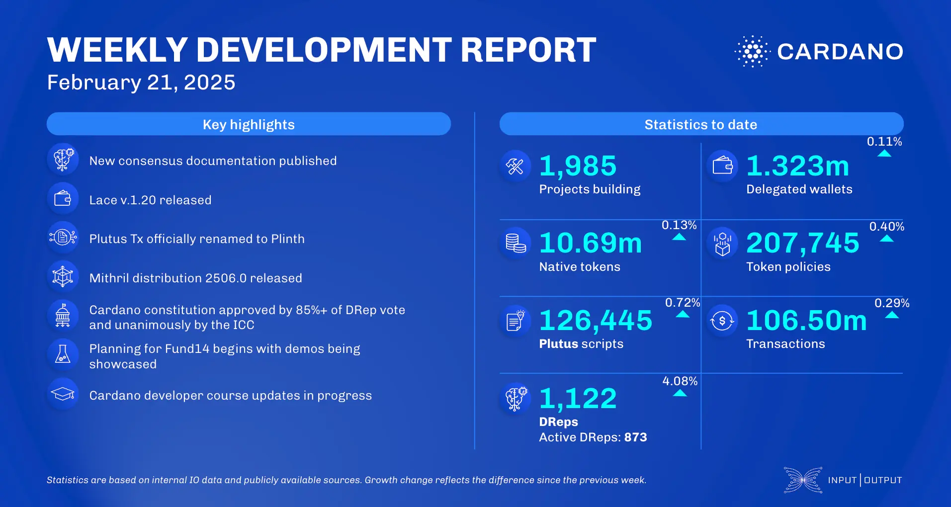 weekly development report